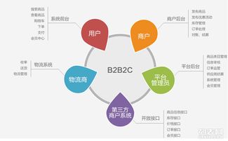 金和盛多用户商城系统 b2c商城系统 b2b2c商城系统开发