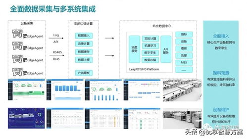 智能制造mes生产制造执行系统解决方案 ppt