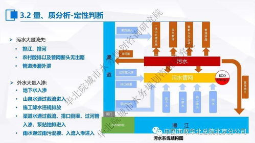 张伟 污水处理提质增效 一厂一策 系统化实施方案编制思考与案例分享